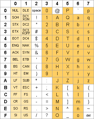 ASCII-таблица